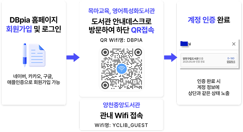 DBpia 이용방법